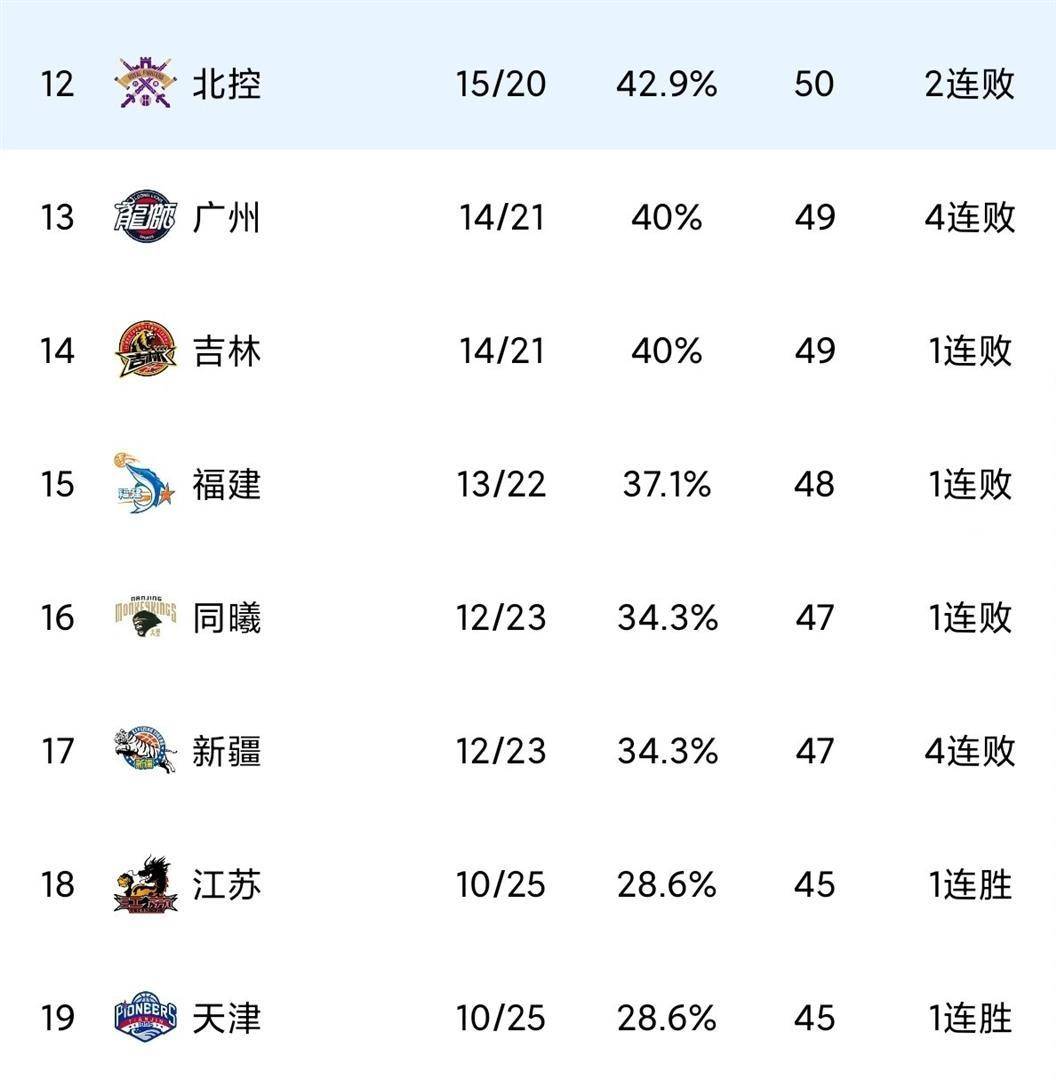 包含辽宁本钢造点机会备战CBA季后赛赛后洛杉矶湖人调整名单以备德甲，这一次真的东契奇与50激战切尔西分钟的词条